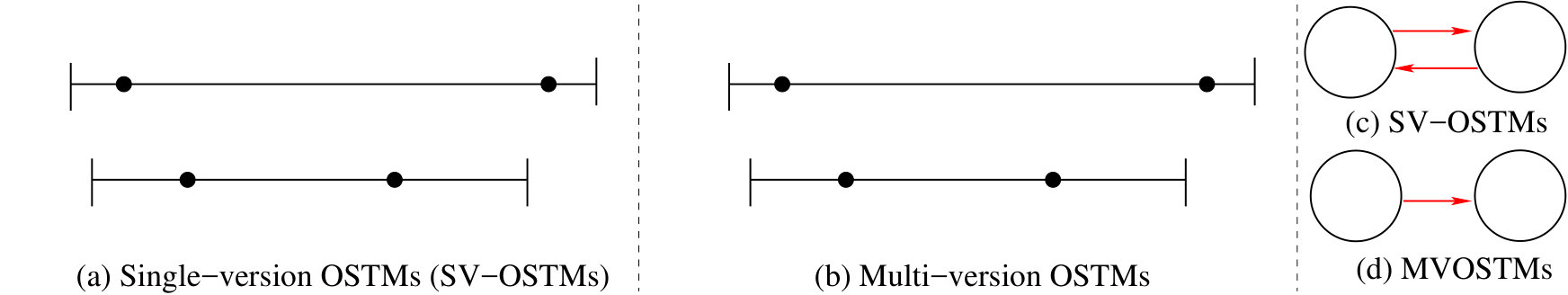 Figure 25
